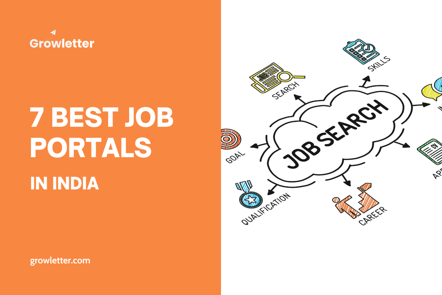 7-best-job-portals-in-india-in-2022-for-new-job-applications-growletter