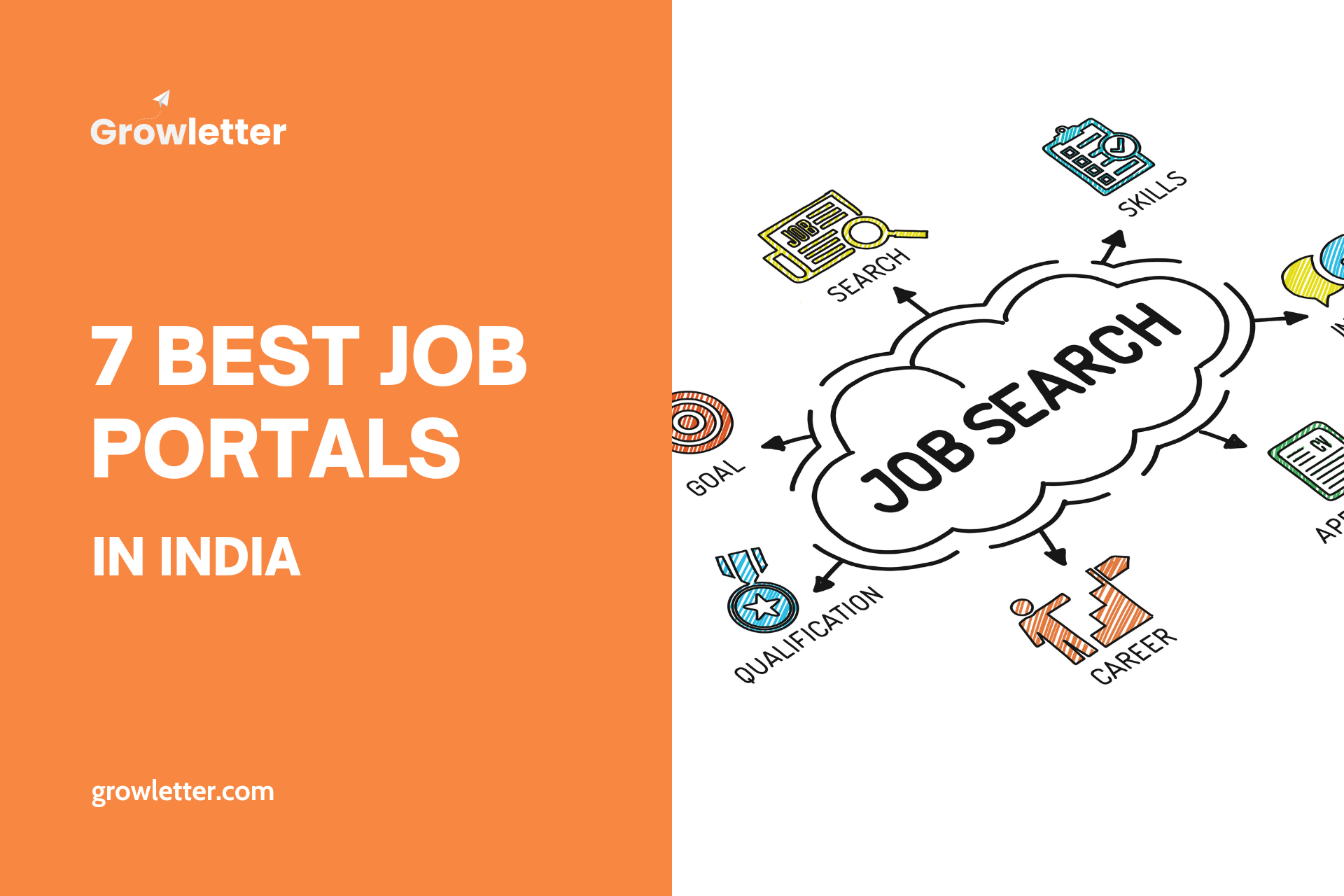 7 Best Job Portals in India in 2022 for New Job Applications 